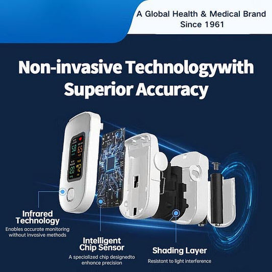 ✅Újonnan piacra dobott, 5. nem invazív intelligens glükózmérő✅az USA-ban készült✅🔥Korlátozott készleten!🔥