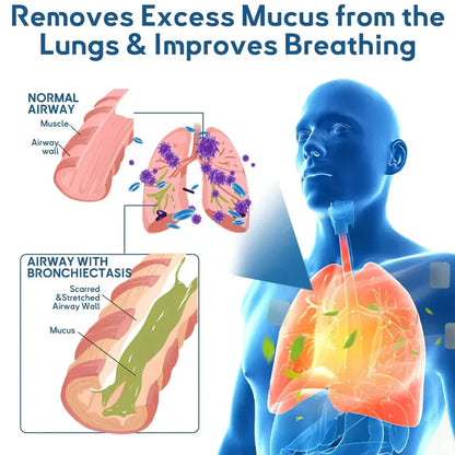 ✅Одобрена от FDA двойна лепенка Nano за облекчаване на COPD (✅ Кашлица, хрипове, задух, храчки, запушен нос, бронхит, алергични симптоми, дискомфорт в белите дробове🫁)